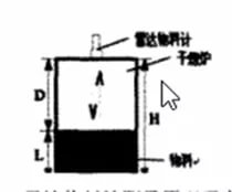 利马克ULM-11A1-HF雷达料位计在干熄焦工艺中的应用(图2) 利马克ULM-11A1-HF雷达料位计在干熄焦工艺中的应用(图2)