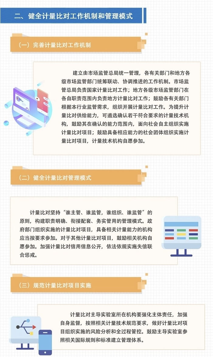 市场监管总局关于加强计量比对工作的指导意见(图2)